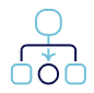 Smarter triage decisions
